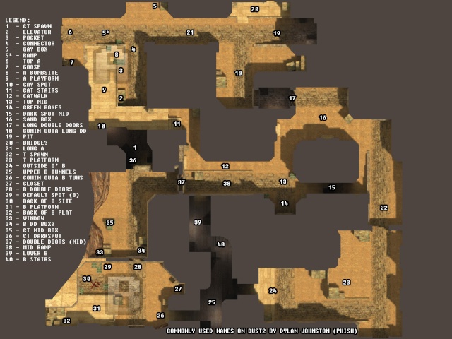 Dust2 Map Signs For Dummies! De_dus12