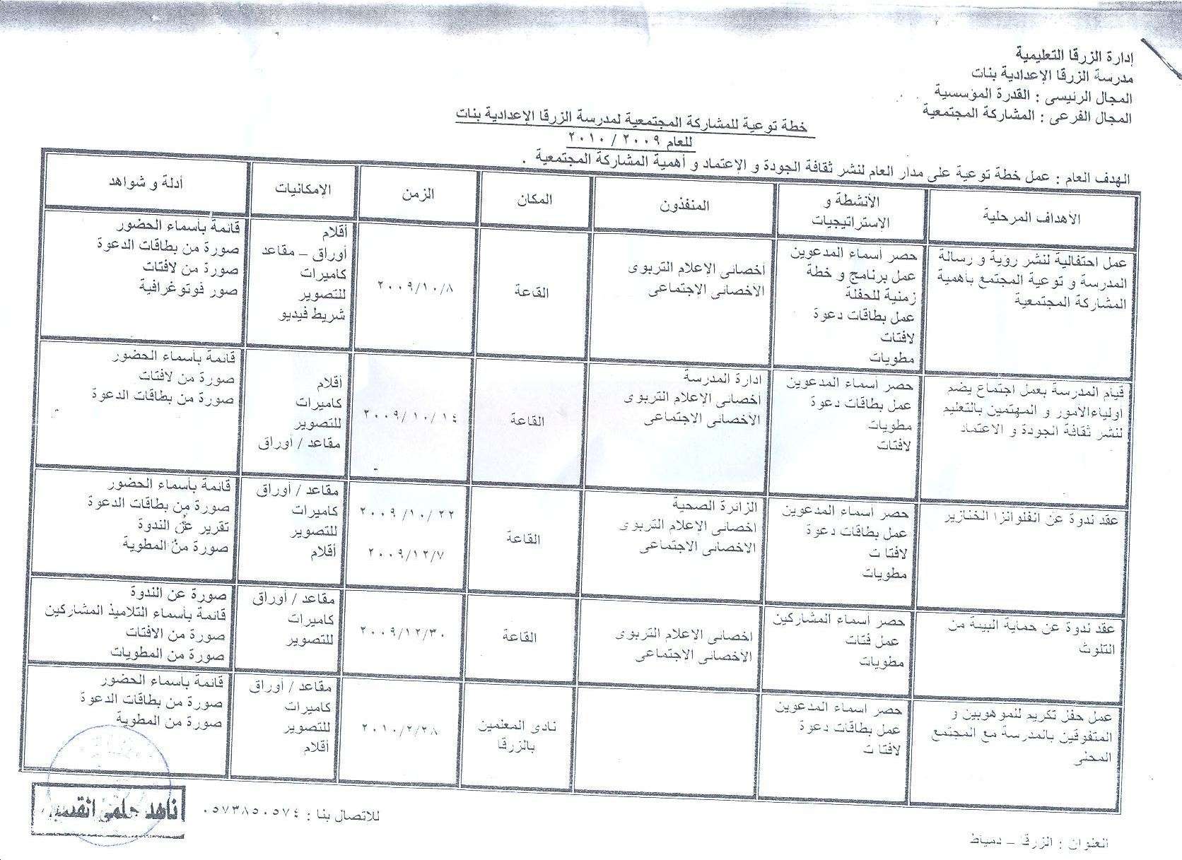 خطة مدرسة الزرقا الإعدادية بأهمية المشاركة المجتمعية 311