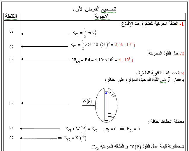  الفرض الأول في الفيزياء للفصل الأول مع التصحيح 2010 - 2011   Eoiii_10