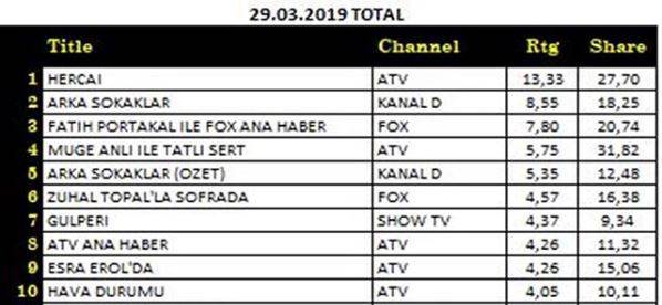 Hercai - rating A21