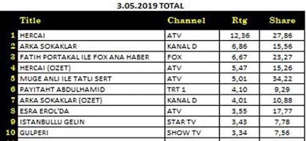 Hercai - rating A26