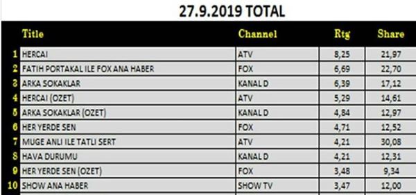 Hercai - rating A32