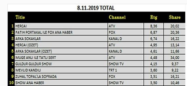 Hercai - rating A38