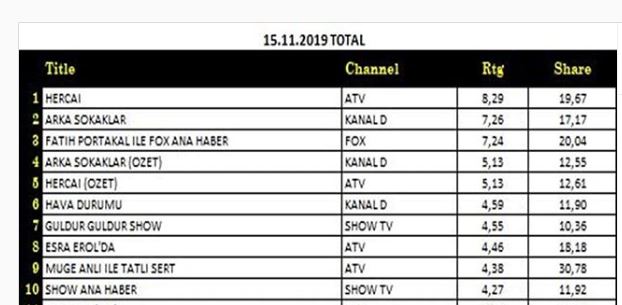 Hercai - rating A39