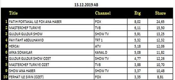 Hercai - rating - Pagina 2 Aa42