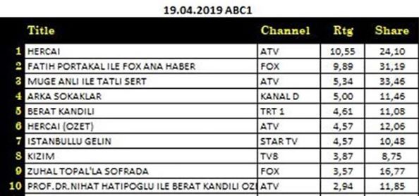 Hercai - rating Aaa23