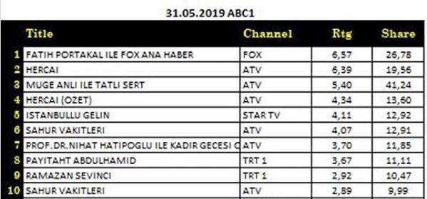 Hercai - rating Aaa29