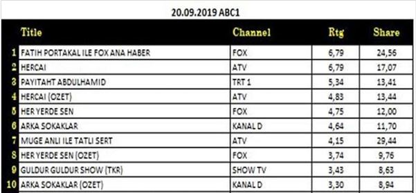 Hercai - rating Aaa30