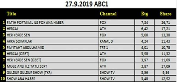 Hercai - rating Aaa31