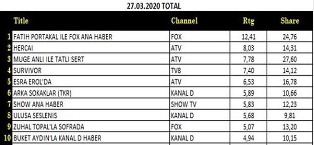 Hercai - rating - Pagina 2 C13