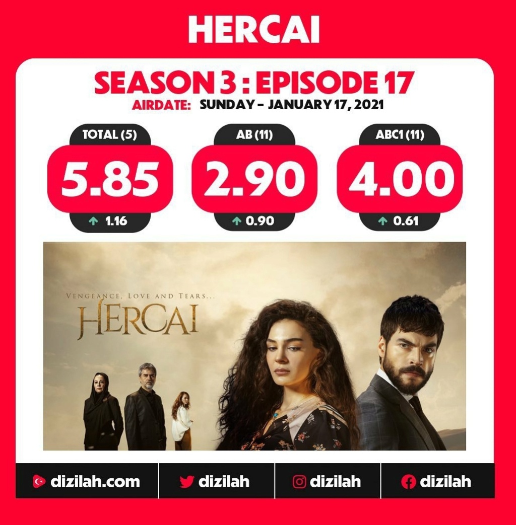 Hercai - rating - Pagina 3 Screen69