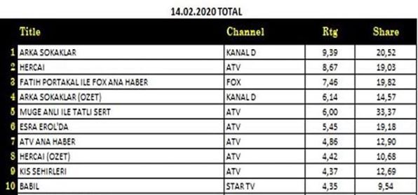 Hercai - rating - Pagina 2 X10