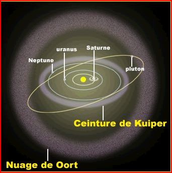 L'Astronomie - Page 4 Oort10