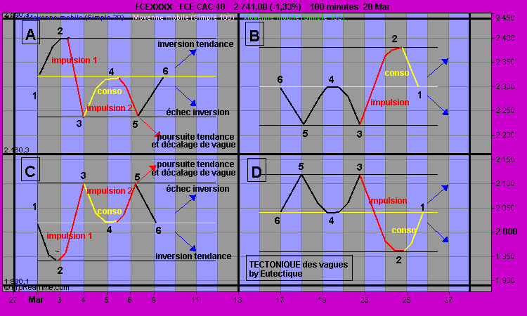 analyse technique 4491_210