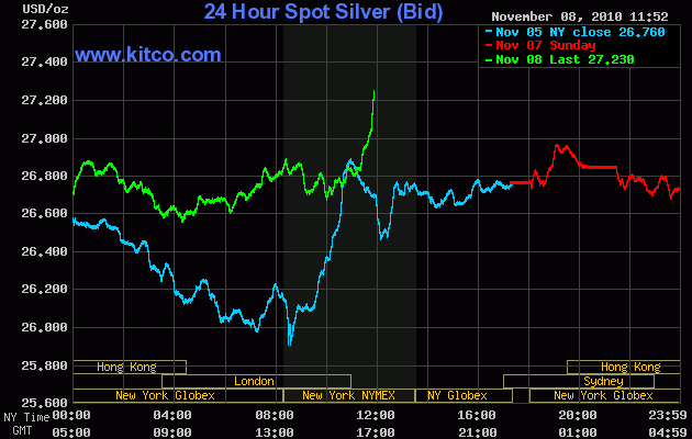 Or , ca s' emballe ....... Silver10