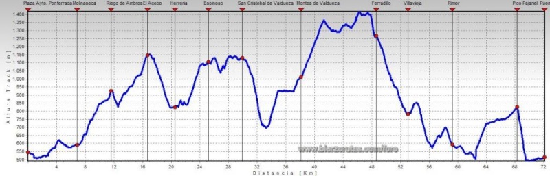 Marchas 2009-2010 - Página 9 Perfil12