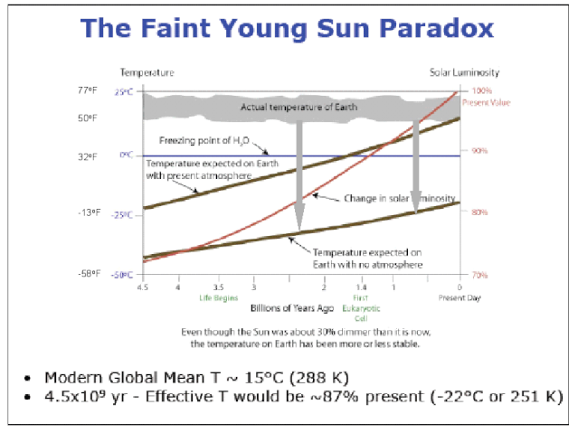 Climate Factors Climat14