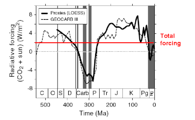 Climate Factors Fi310