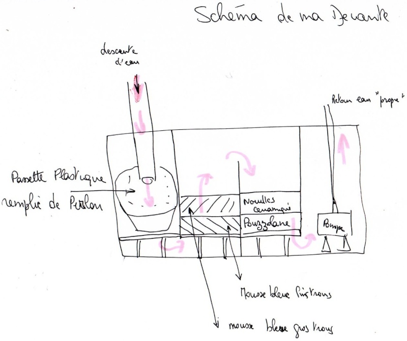 probleme de filtration avec ma decante Img01010