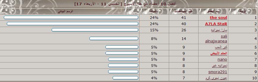 سوبر عضو جديد مبرررروك ل 32-3310