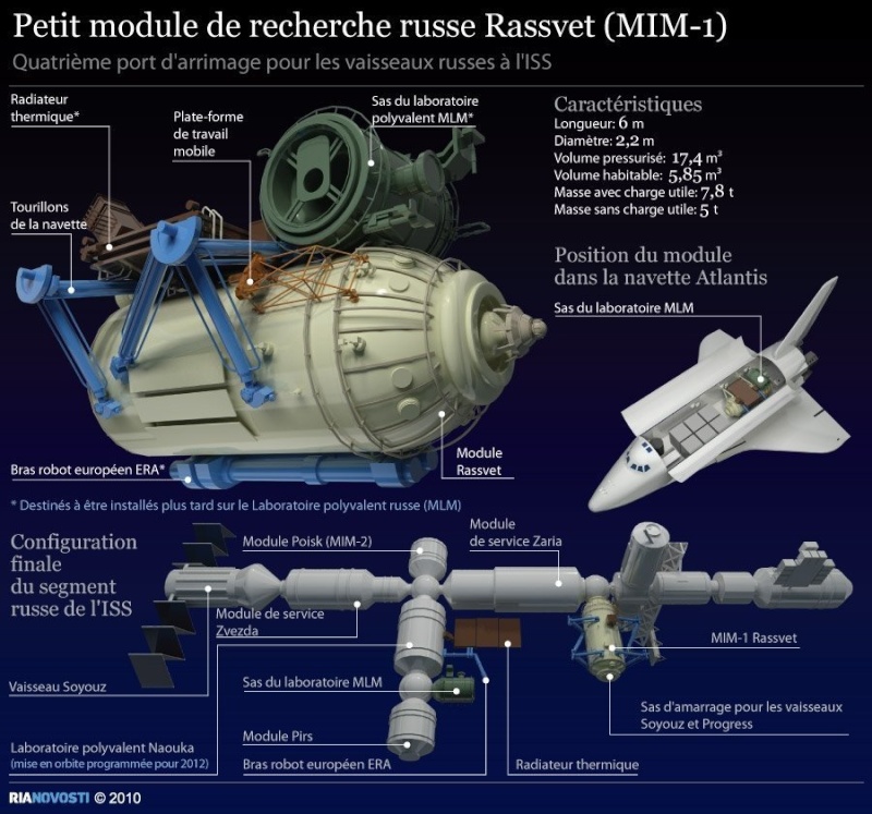 rassvet - Le module MIM-1 "Rassviett" - Page 2 18672010