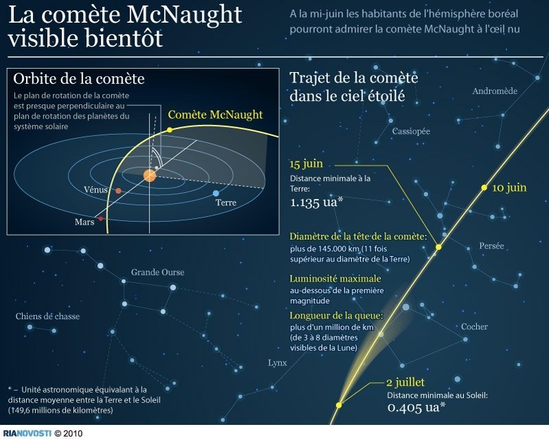 Comète C/2009 R1 (McNaught) 18688110