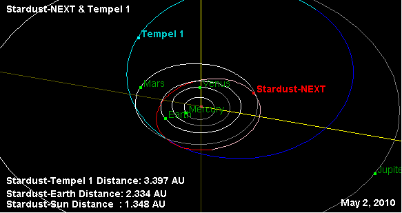 Stardust / Next : revisiter la comète de Deep Impact Test3910