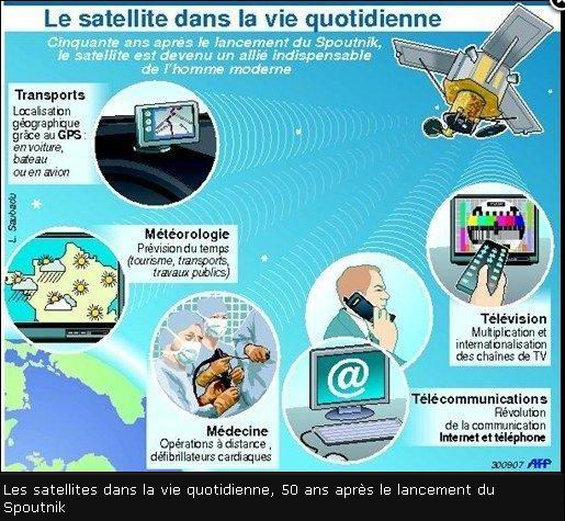 Applications de la recherche spatiale Wincli21