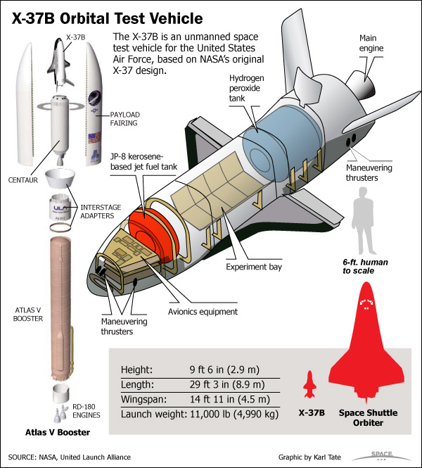 lancement Atlas V et retour sur terre X-37B (22/04/2010-03/12/2010) - Page 6 X37b-s10