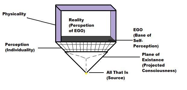 consciousness diagram Consci10