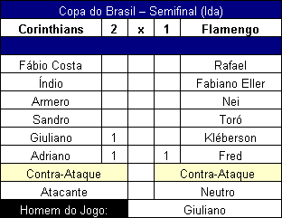 Corinthians leva susto, mas vira e vence Flamengo. - Corinthians x Flamengo 228
