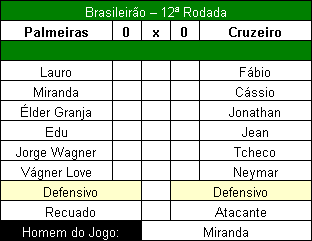 Palmeiras segura Cruzeiro no Palestra. - Palmeiras x Cruzeiro 724