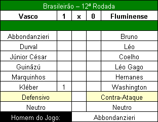 Vasco e Fluminense fazem o jogo da rodada. - Vasco x Fluminense 824