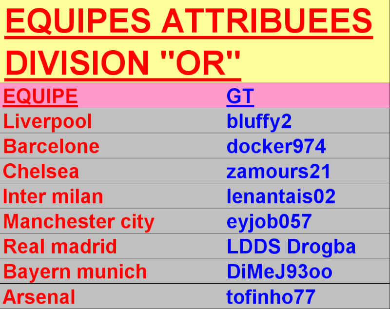 EQUIPES ATTRIBUEES DIVISION "OR" Equipe16