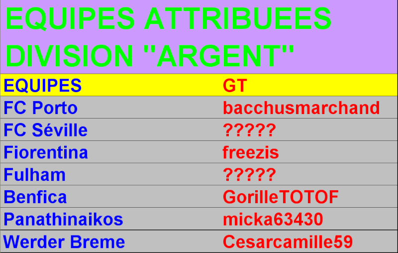 EQUIPES ATTRIBUEES DIVISION "ARGENT" Equipe17