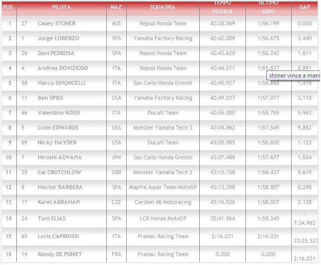 [ Losail ] Cronaca del GP Immagi10