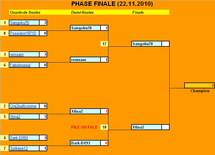 [NSUS2] Tournoi no. 2 Finale13