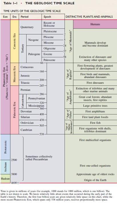 THE GEOLOGIC TIME SCALE 26910_10