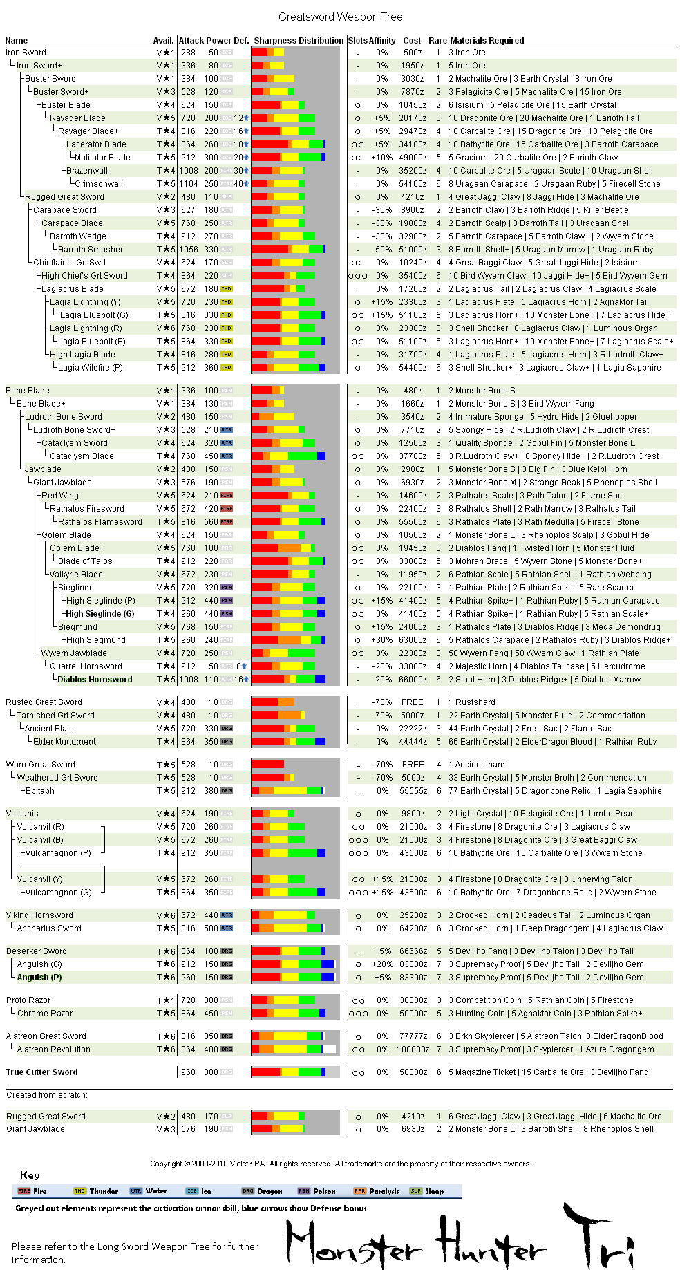 Arbol evolución armas: Gran Espada Monste12