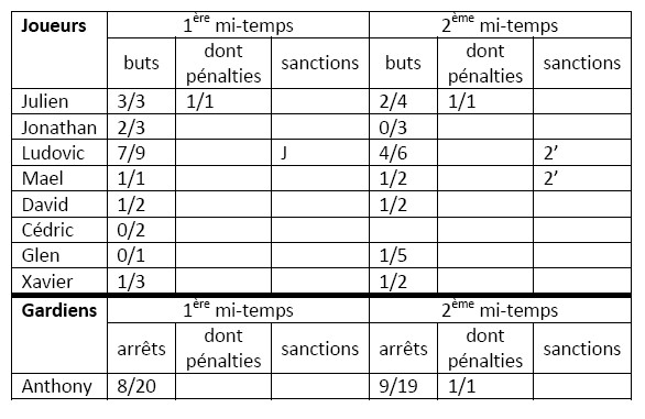 week-end du 13/10 Stats_11