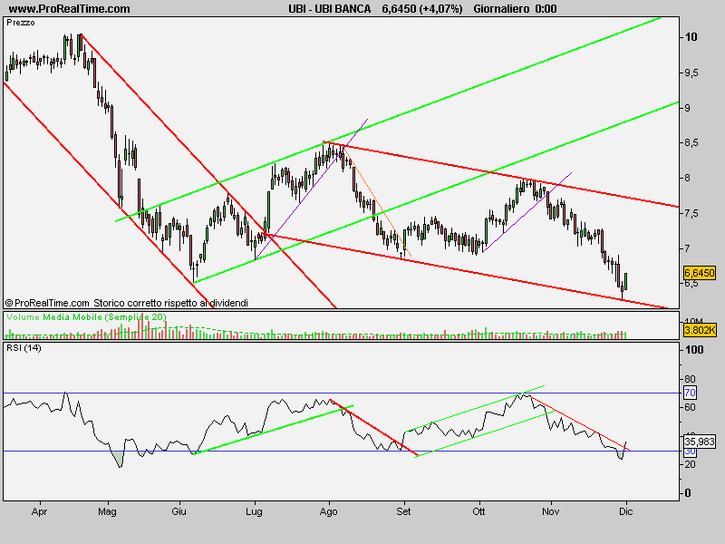 Ubi Banca - Pagina 7 Ubi_ba11