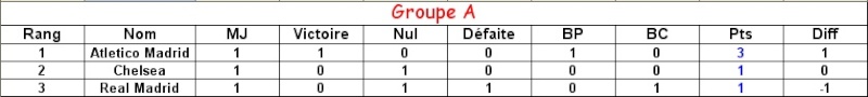 Classement General Groupe10