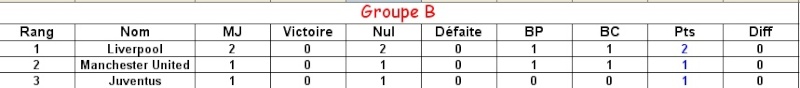 Classement General Groupe11