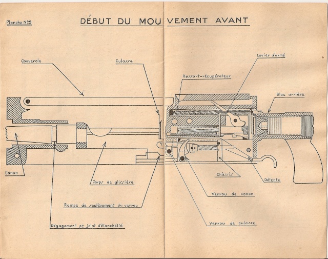 Manuel US et Français des mitrailleuses cal.30 et 50 Browning Numari48