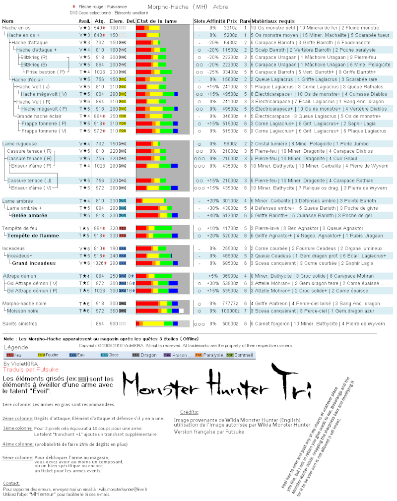 liste Morpho-hache MH3 Armesm10