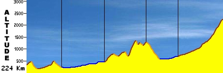 Topic des courses Montagne/Vallon - Page 3 Barcel10
