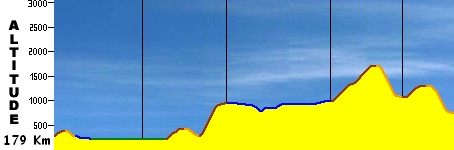 Topic des courses Montagne/Vallon - Page 3 Chamba10