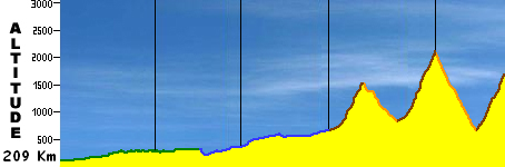 Topic des courses Montagne/Vallon - Page 7 Cugnau10