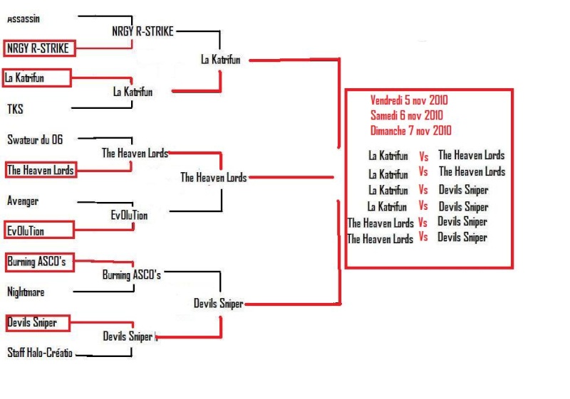 Tournoi Team Slayer sur Halo : Reach Ts10