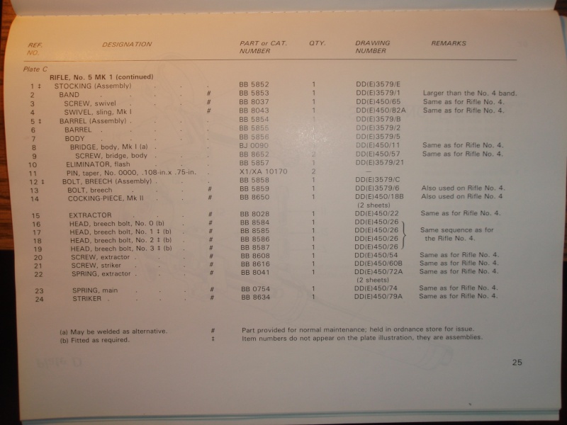 Jungle carbine - Page 4 P1010020